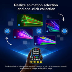 Ehaho L2400 3D DJ Laser Party Lights | RGB 3D Animation 2.0